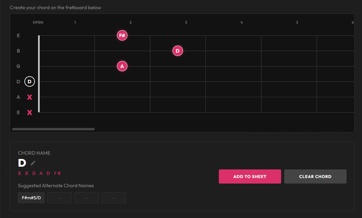 A look at the Fretboard of tablature