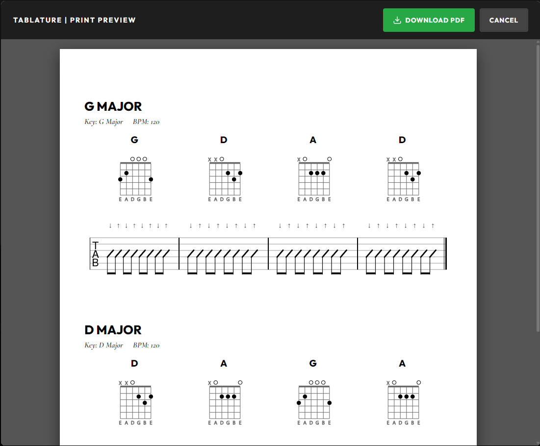A look at the pdf export of tablature